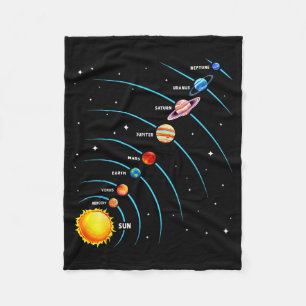 Cobertor De Velo Sistema Solar Colorido Planetas Espaciais Educacio