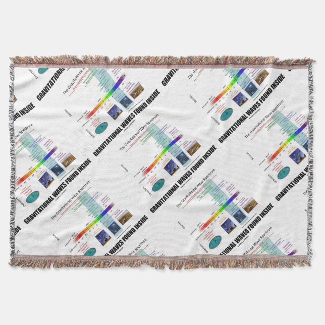 Cobertor Espectro interno encontrado das ondas (Frente)