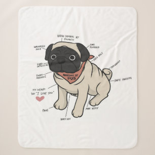 Cobertor Sherpa Anatomia Do Cachorro Pug