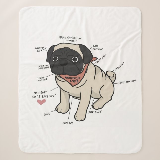 Cobertor Sherpa Anatomia Do Cachorro Pug (Frente)