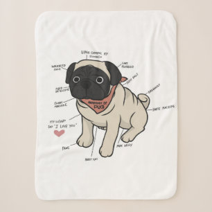 Cobertor Sherpa Anatomia Do Cachorro Pug
