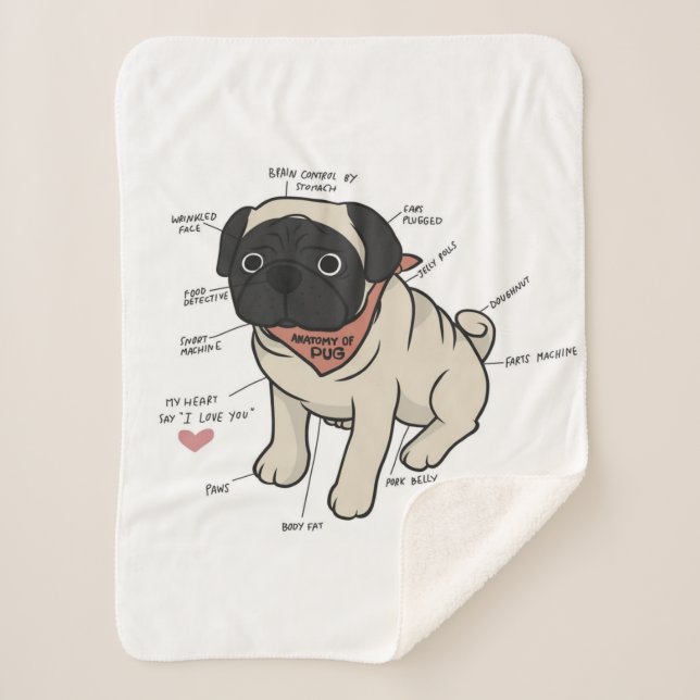 Cobertor Sherpa Anatomia Do Cachorro Pug (Frente)
