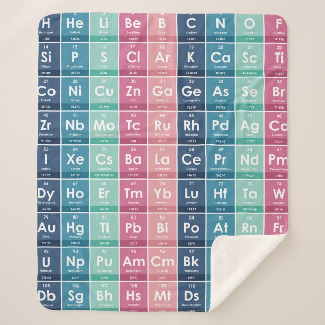 Cobertor Sherpa Elementos do Padrão Periódico de Mesa (Frente)