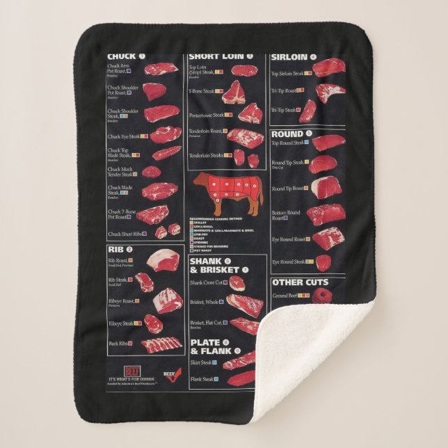 Cobertor Sherpa Gráfico de Carne (Frente)