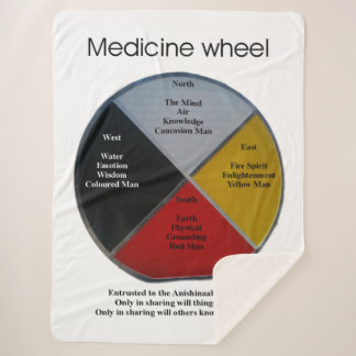 Cobertor Sherpa Palavras de Roda Medicina Grande Sherpa Blanket