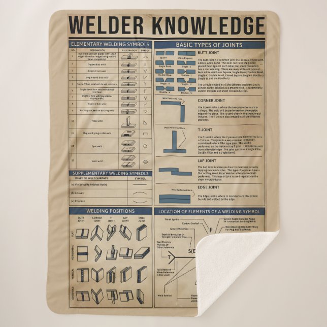 Cobertor Sherpa vintage de soldadura de conhecimento (Frente)