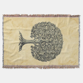 Cobertor Tree of Life