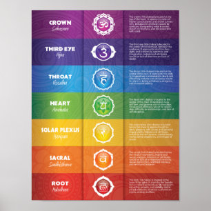 Colorido Poster Chakra