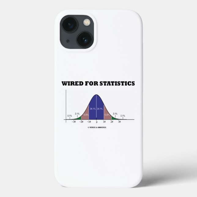 Com Fio Para Estatísticas Estatísticas Curva Humor (Verso)