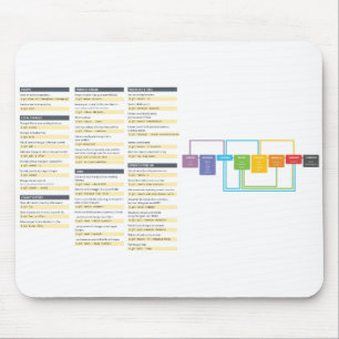 Comando Cheatsheet Mousepad de Git