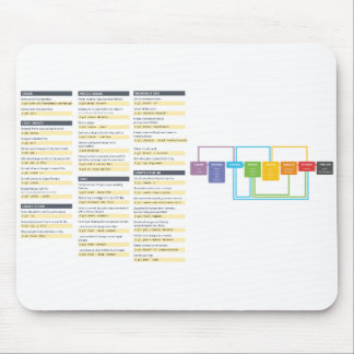Comando Cheatsheet Mousepad de Git