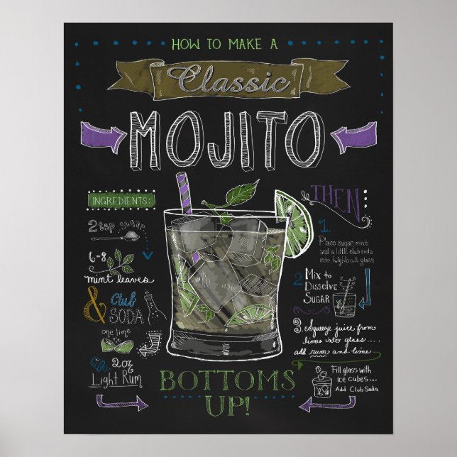 Como fazer um Poster de quadro térmico mojito (Frente)