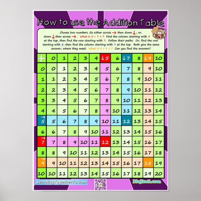 Como usar a Poster de Mesa de de adição (Frente)