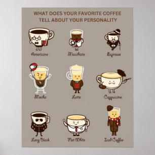 Conheça seu Poster de Gráfico de Personalidade do