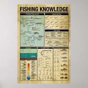 Conhecimentos de pesca, Poster de pesca, Presente