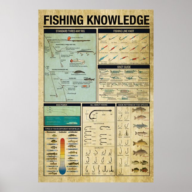 Conhecimentos de pesca, Poster de pesca, Presente  (Frente)
