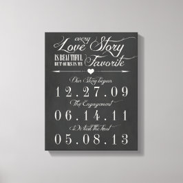 Conselho Vintage Chalk Canvas Data de Casamento