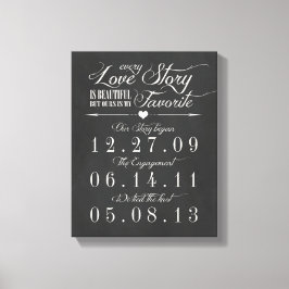 Conselho Vintage Chalk Canvas Data de Casamento