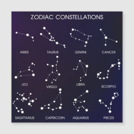 Constelações do Zodíaco