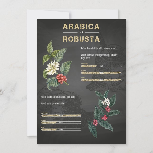 Convites Café Lover Café Arabica Robusta (Frente)