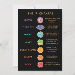 Convites Guia dos 7 Chakras Descrição Gráfico - Preto