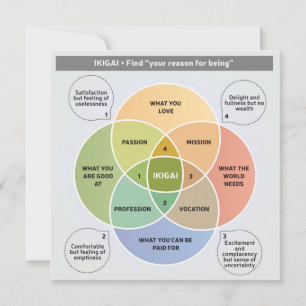 Convites IKIGAI Ilustração - Encontre seu motivo para ser