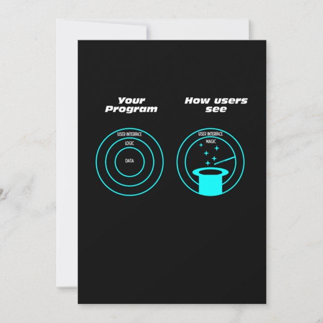 Convites Presente do programador do programador do programa (Frente)