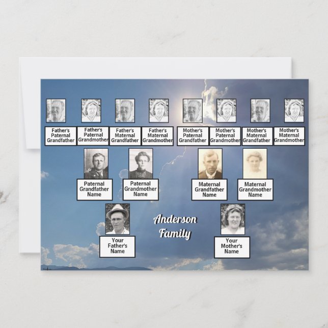 Convites Raios Sun e Nuvens da 3ª geração da Reunião Famili (Frente)