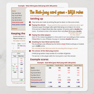 Convites Regras de jogo de Impressão grande - Configuraç