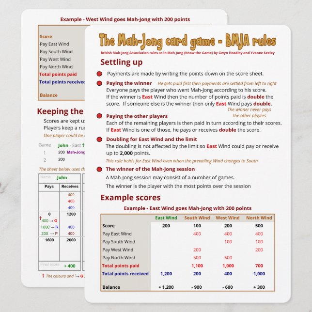 Convites Regras de jogo de Impressão grande - Configuração (Frente/Verso)