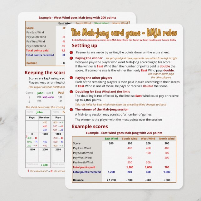 Convites Regras do jogo de cartas - estabelecendo-se acima (Frente/Verso)