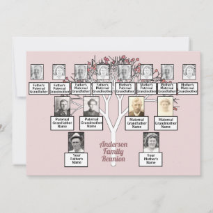 Convites Sindicato da família geração 3 da árvore front