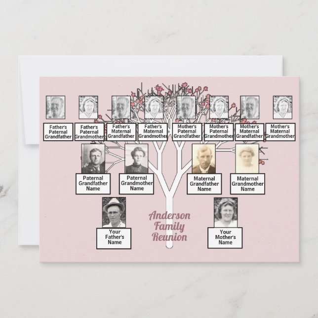 Convites Sindicato da família geração 3 da árvore frontal r (Frente)
