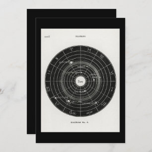 Convites tarô, bruxa, sinal de zodíaco, espaço, mágico, lua