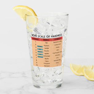 Copo De Pint Escala de Mohs da dureza mineral