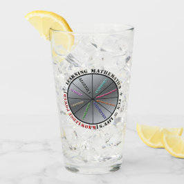 Copo De Pint O poder da matemática