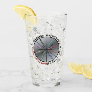 Copo De Pint O poder da matemática