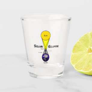 Copo De Shot Diagrama de Eclipse Solar