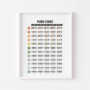 Cordas básicas de piano poster