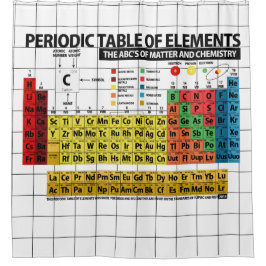 Cortina Para Box Mesa de elementos periódica