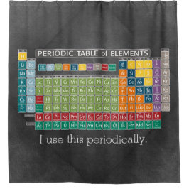 Cortina Para Box Mesa periódica de elementos com quadro