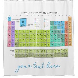 Cortina Para Box Periodic Table Of The Elements engl. language