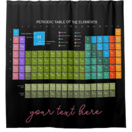 Cortina Para Box Periodic Table Of The Elements engl. language