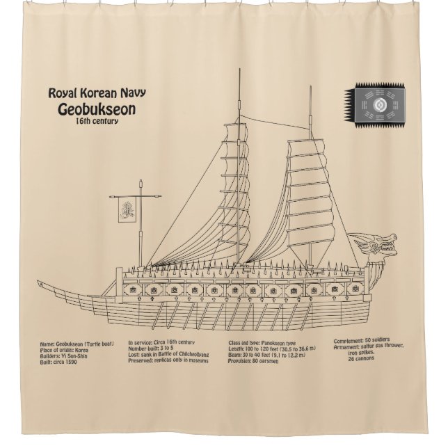 Cortina Para Box Turtle Ship Geobukseon - Ship Blueprint SD (Frente)