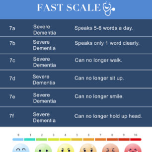 Crachá Escala de demência FAST / Cheats do hospital