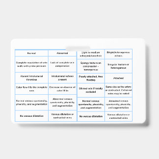 Crachá Guia de Referência Rápida do Ultrassom Vascular - 