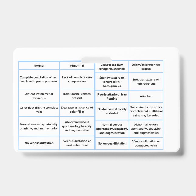 Crachá Guia de Referência Rápida do Ultrassom Vascular -  (Frente)
