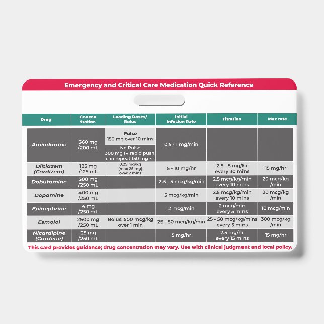 Crachá Referência Rápida de Medicamentos Críticos (Frente)
