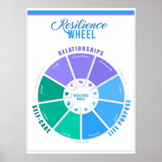 Crie seu próprio Poster de roda de resiliência