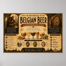 Crônica em Poster da Herança da Cerveja Belga